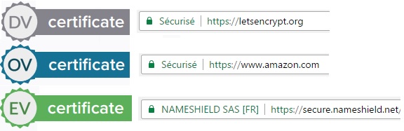 انواع گواهینامه های SSL